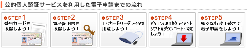 公的個人認証サービスその２