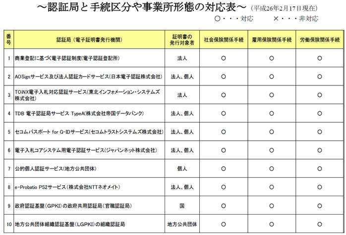 電子証明書