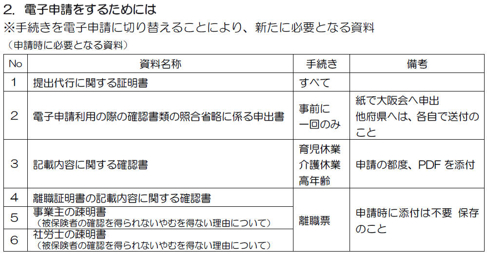 電子申請をするためには