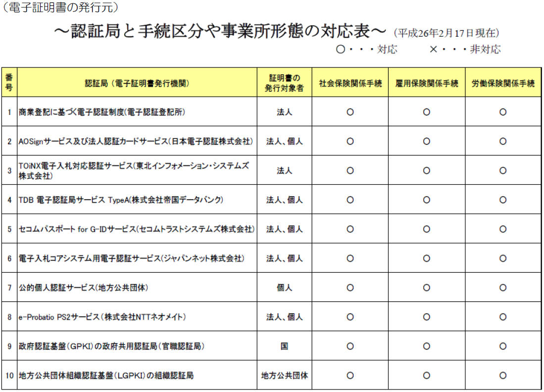 認証局